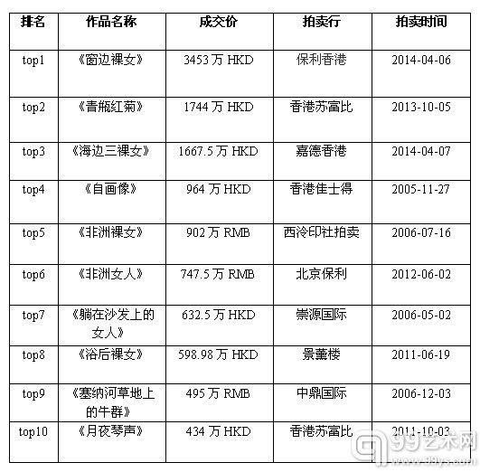 Ʒɽtop10