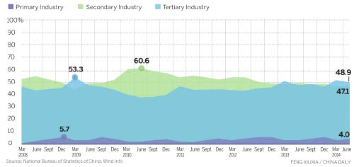 China's economy heading in the right direction