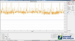 ��ͨ����801����ʵ�� 