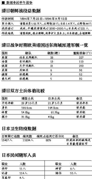 经过甲午一战 日本成为亚洲的战争暴发户