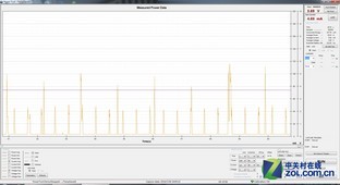 ��ͨ����801����ʵ�� 