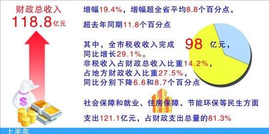 安庆历史gdp数据_安庆第三 安徽16市前三季度GDP数据来了 安庆人均GDP排在(2)