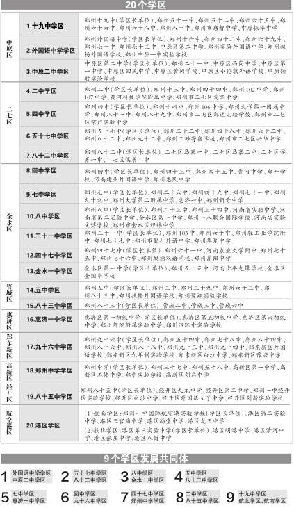 郑州149所名单被划分为20个初中植物及分布报图手初中学区图片