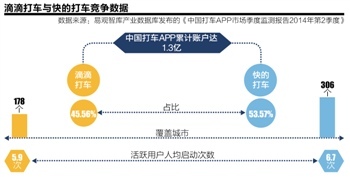 柳青加盟担任COO:滴滴打车的联想空间