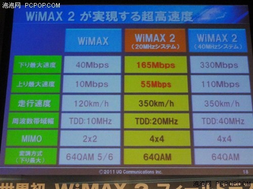 TD-LTEpq/qHFDD LTEëDu4G 