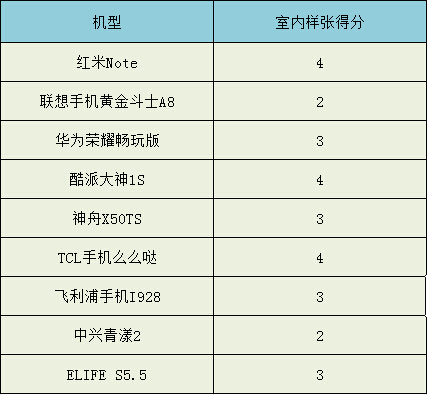 红米Note酷派大神1S对决 2014上半年八核智能