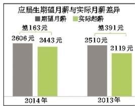 2014Ӧƽн2443Ԫ ɿ ĳɡ¹⡱