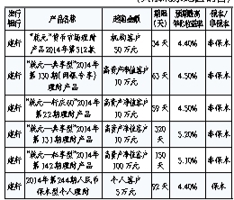 建行乾元系列理财产品 中小企业主的福星