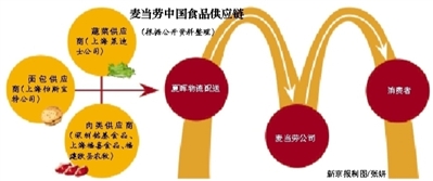 聯合調查組進駐上海福喜投資方