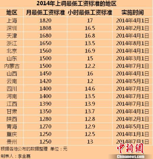 华西村人均收入_人均最低收入标准