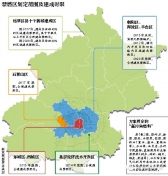 【新规】2020年底北京城六区全面禁燃