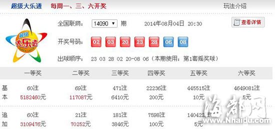 山东一彩民中体彩4.97亿大奖:买1注号追加了6