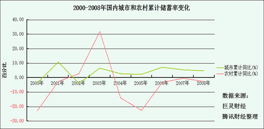 2002~2003SARSҹʳ
