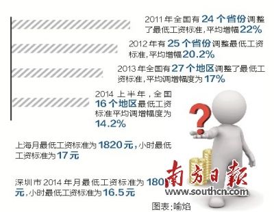 2000年人均工资_重庆最低人均工资(2)