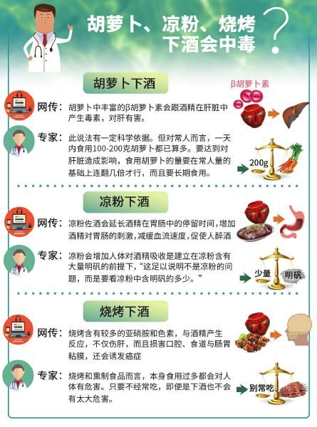 网传胡萝卜、凉粉下酒会中毒 医生:除非喝酒时