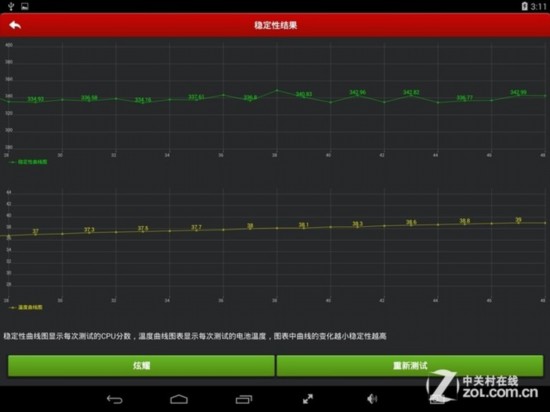 ǿRK3288콢ƽ:Ԫifive mini4 