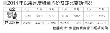 7±סլС2.1%