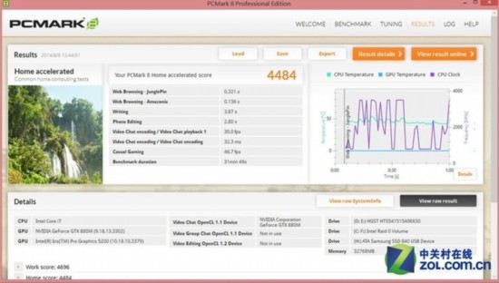 GTX 880M ˶ǿϷ 