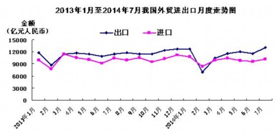 出口顺差算入gdp吗_GDP净出口 这不是 衰退式顺差(2)
