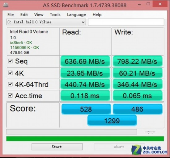GTX 880M ˶˫SSDϷ 