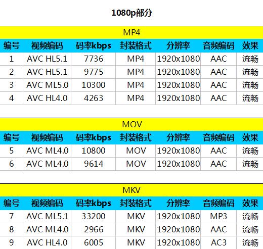 1080P/4Kɿ Сֻ4Ӱ 