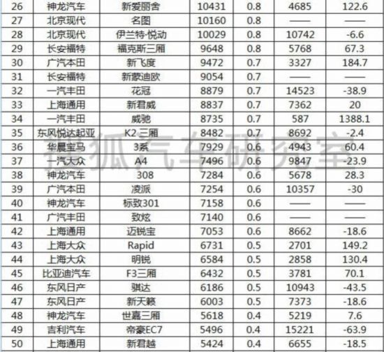 全国汽车销量排行榜，市场趋势与竞争格局分析