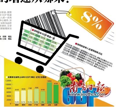 深圳上半年gdp_上半年GDP增幅 深圳领先汕尾垫底 全省GDP同比增速7.4