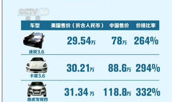 卖车前的关键步骤，如何进行卖车估价查询