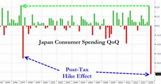安倍经济学严重依赖民心 日本或重演97年熊市