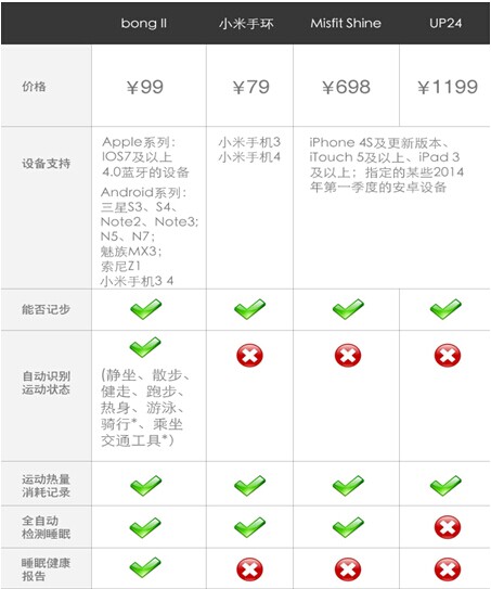 小米手环全功能解析以及购买指南