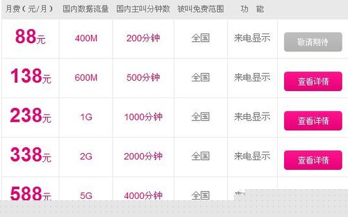 100Ԫ/¹? Ӫ4Gײѡ 