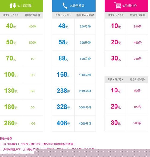 100Ԫ/¹? Ӫ4Gײѡ 