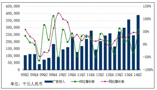 收入证明_服务性业务收入(2)