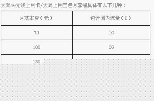100Ԫ/¹? Ӫ4Gײѡ 