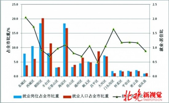 人口资源环境矛盾依然突出_矛盾空间