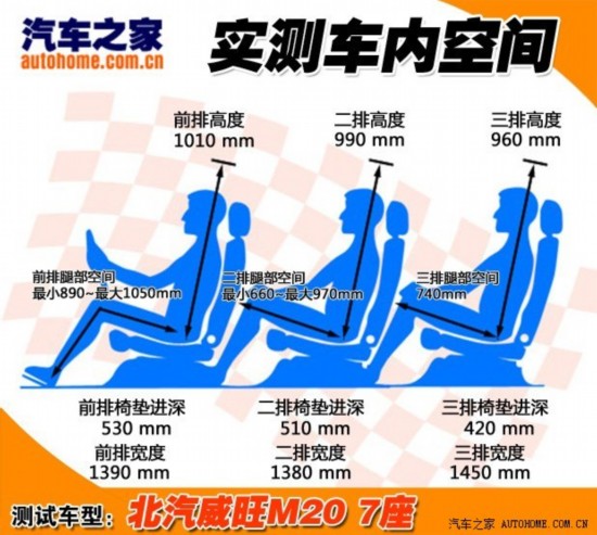 �������� ��������M20 2014�� 1.5L������