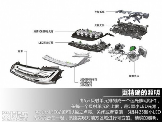 奥迪(进口)2014款奥迪A8L