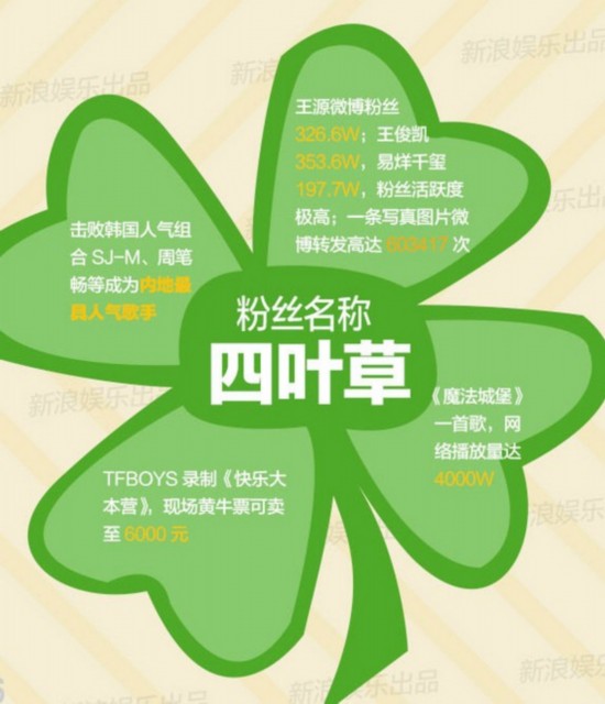 深扒TFboys嫩偶背景:王源读名校 王俊凯爸爸开