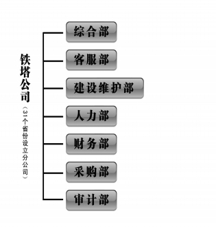 铁塔公司将设七大部门 中层以三大运营商为主