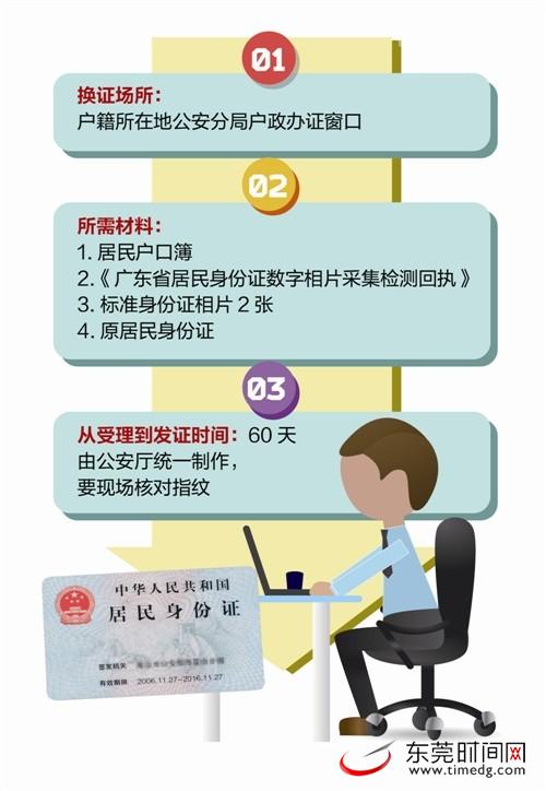 莞城石碣25岁到35岁居民年底前要更换二代身