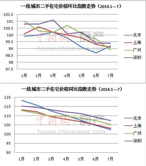 一线城市房价真降者寥寥：业内称难现大面积降价