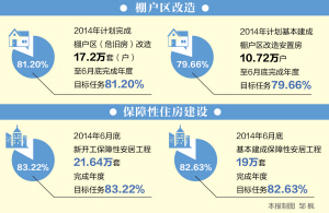 淮安 亮底征收 改造棚户区 公示补偿安置协议