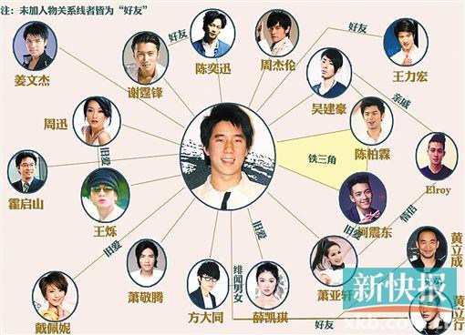 台湾F姓歌手C姓H姓男星是谁?费聿锋陈柏霖黄