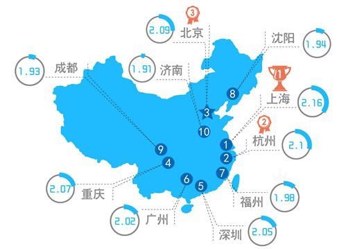 诸城市人口分段数据_诸城市人民医院照片(3)