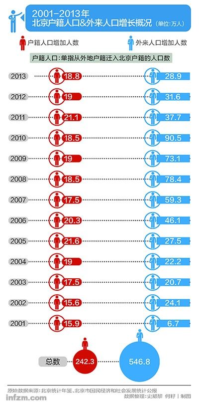 户籍证明_2012年广东户籍人口