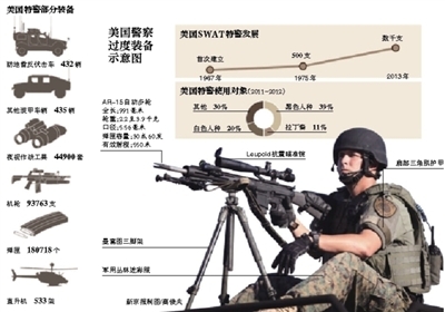 奧巴馬下令審查警察裝備軍事化(圖)