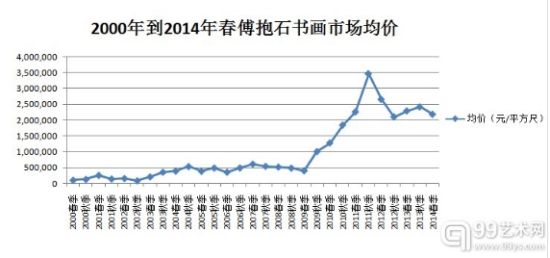 2000굽2014괺 ʯ黭г
