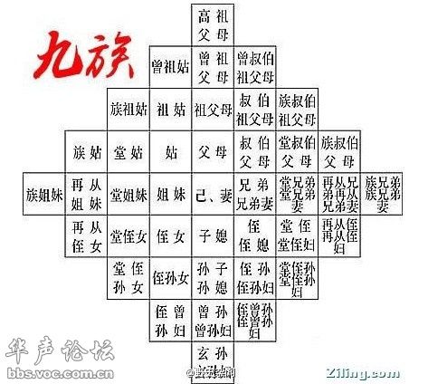 历史剧中常说的“诛九族”到底指什么?--陕西频道--人民网