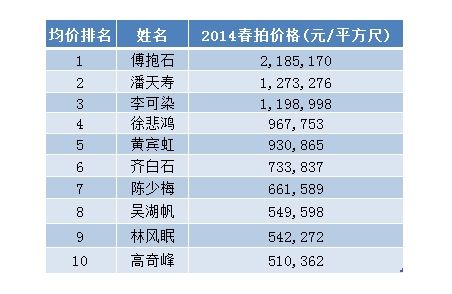2014Ľִ黭TOP10