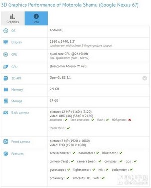 Nexus 6 Shamu»ΪMoto S 